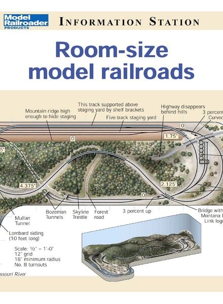 Model Railroader — Room Size Model Railroads