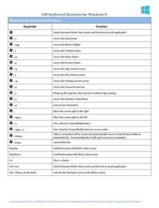 100 Keyboard Shortcuts For Windows 8 and 8.1
