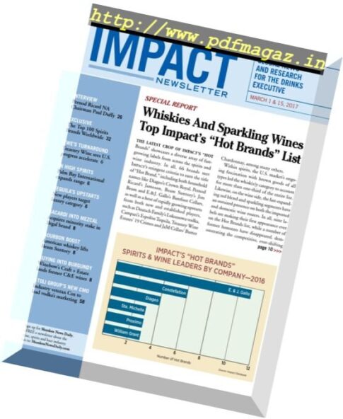 Shanken’s Impact Newsletter – 1-15 March 2017